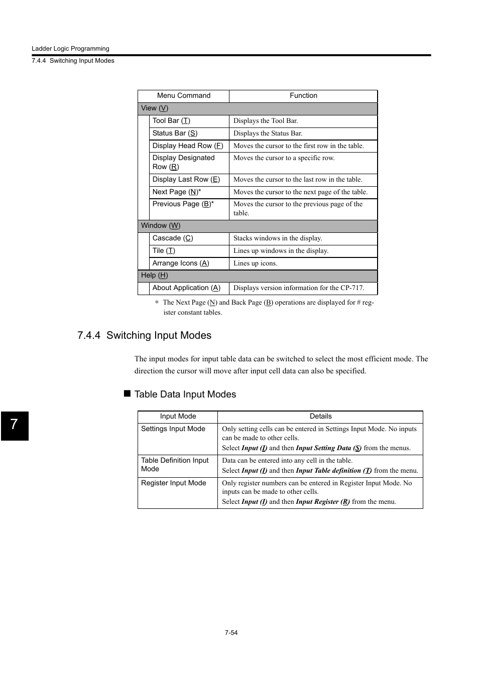 4 switching input modes, Table data input modes | Yaskawa MP900 Series Machine Controller for Standard Operation User Manual | Page 421 / 509