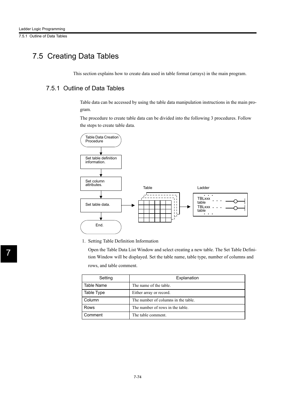 5 creating data tables, 1 outline of data tables | Yaskawa MP900 Series Machine Controller for Standard Operation User Manual | Page 441 / 509