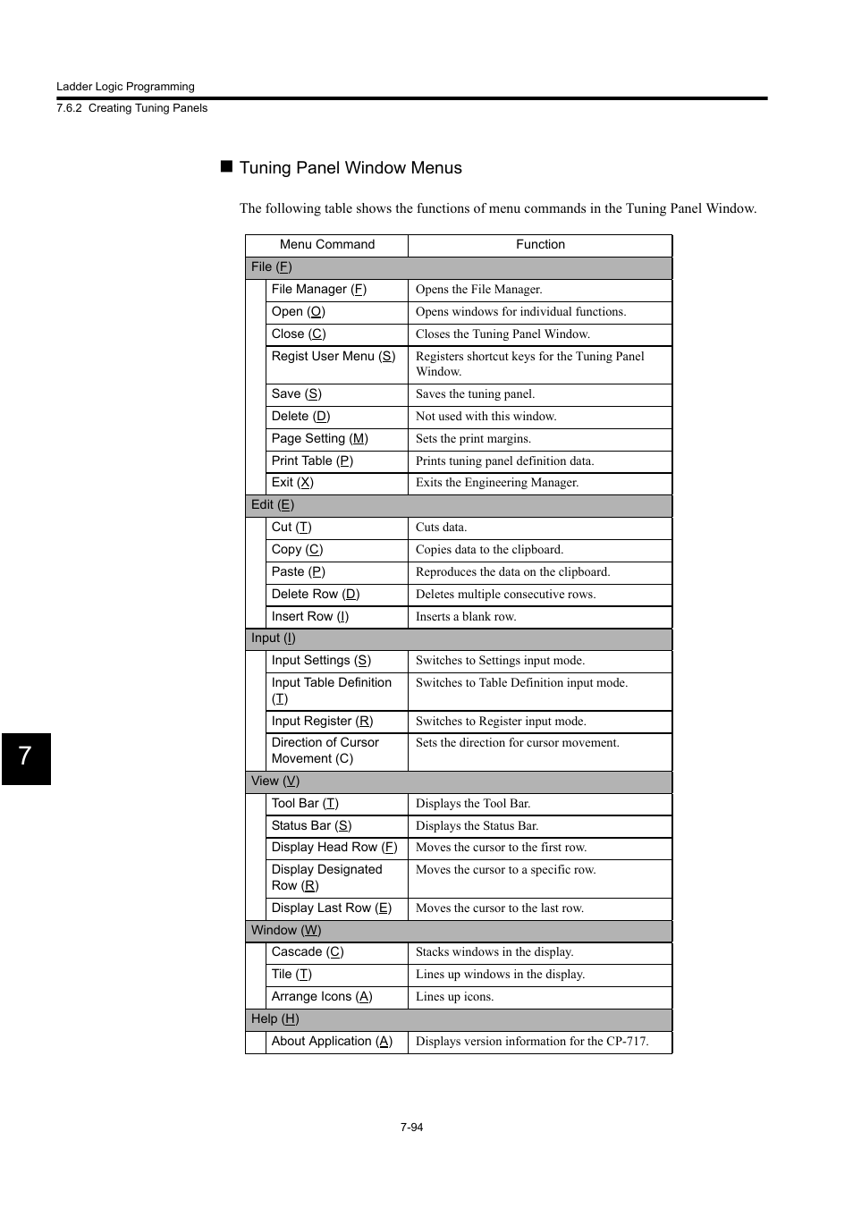 Tuning panel window menus | Yaskawa MP900 Series Machine Controller for Standard Operation User Manual | Page 461 / 509