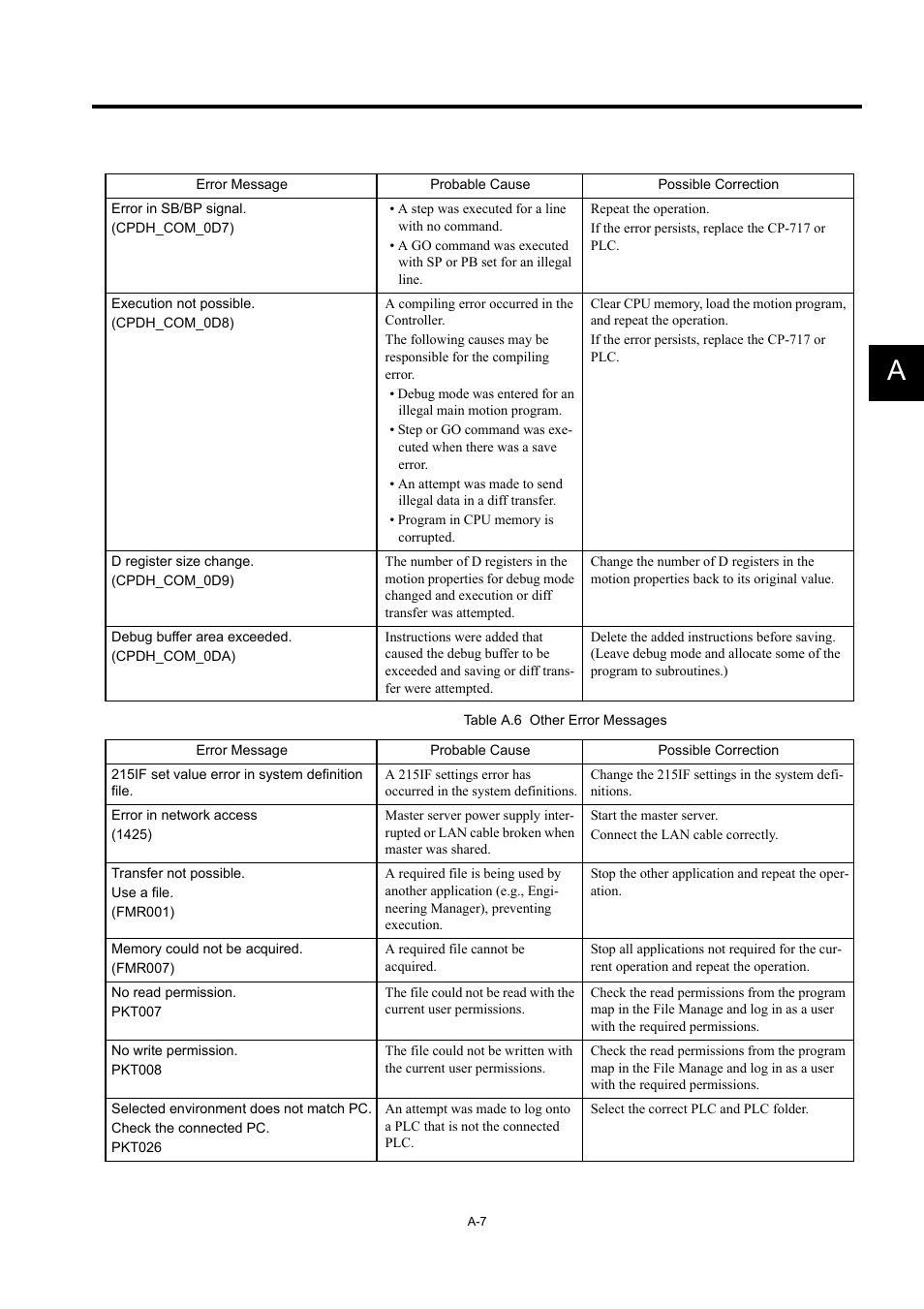 Yaskawa MP900 Series Machine Controller for Standard Operation User Manual | Page 483 / 509