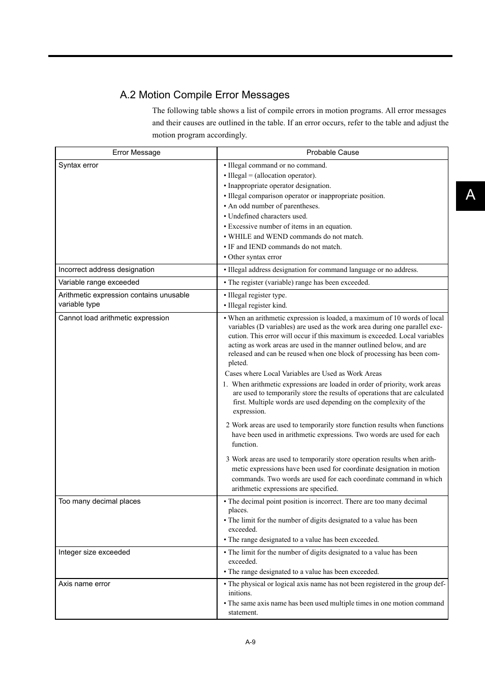 A.2 motion compile error messages | Yaskawa MP900 Series Machine Controller for Standard Operation User Manual | Page 485 / 509