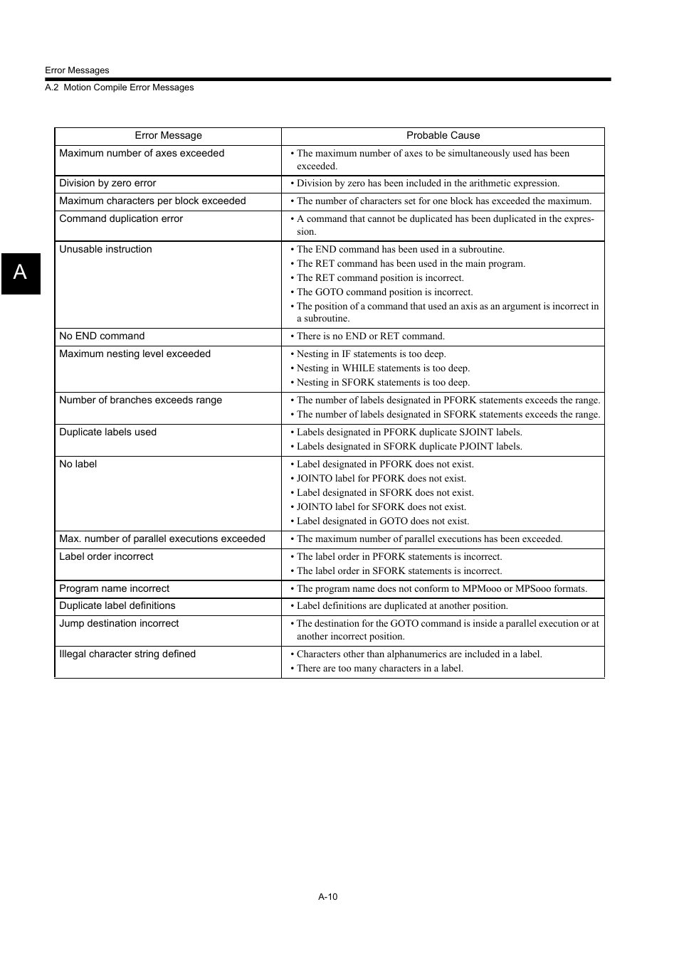 Yaskawa MP900 Series Machine Controller for Standard Operation User Manual | Page 486 / 509