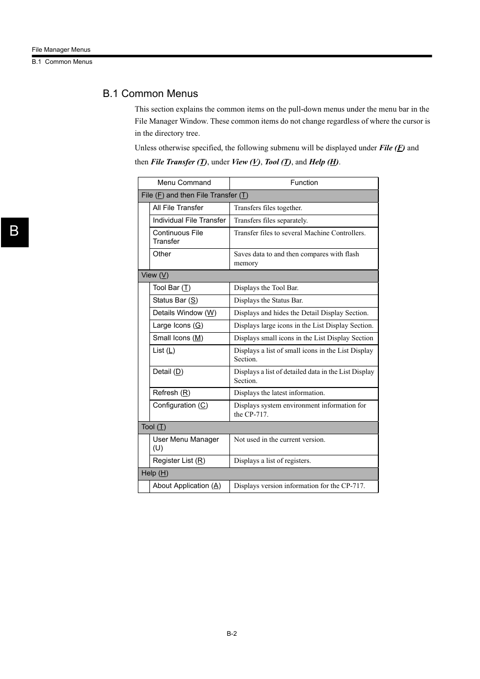 B.1 common menus | Yaskawa MP900 Series Machine Controller for Standard Operation User Manual | Page 488 / 509