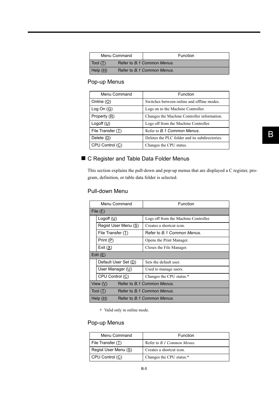 Pop-up menus, C register and table data folder menus, Pull-down menu | Yaskawa MP900 Series Machine Controller for Standard Operation User Manual | Page 491 / 509
