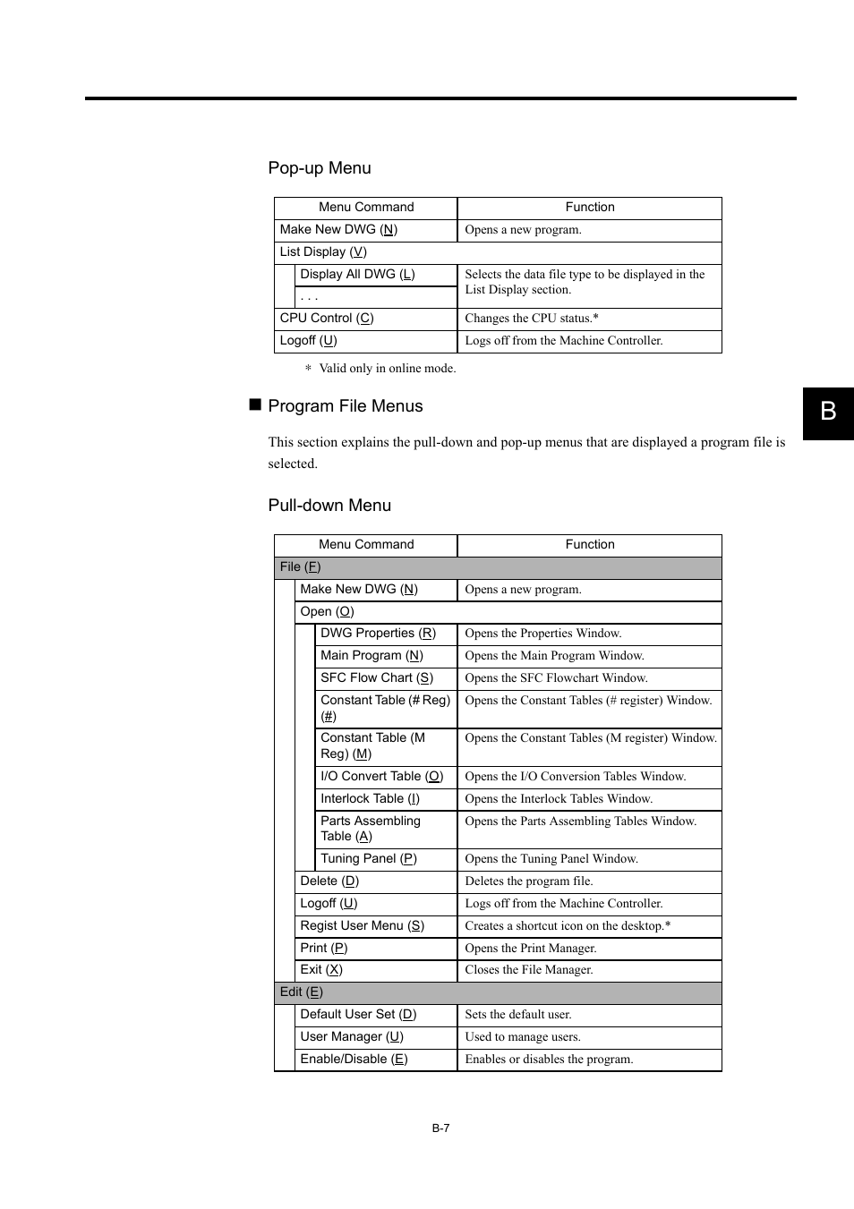 Pop-up menu, Program file menus, Pull-down menu | Yaskawa MP900 Series Machine Controller for Standard Operation User Manual | Page 493 / 509
