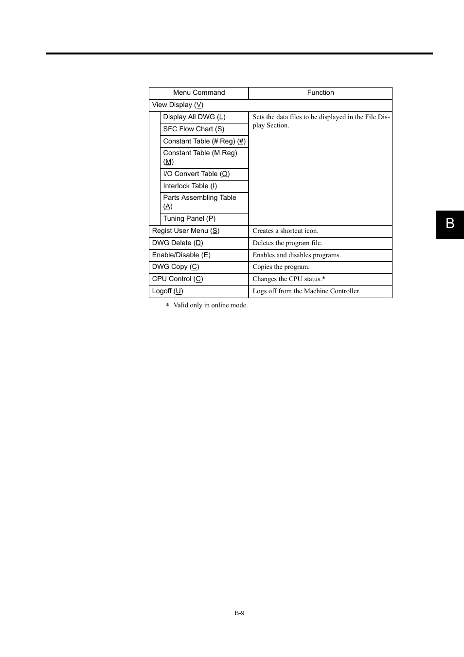 Yaskawa MP900 Series Machine Controller for Standard Operation User Manual | Page 495 / 509