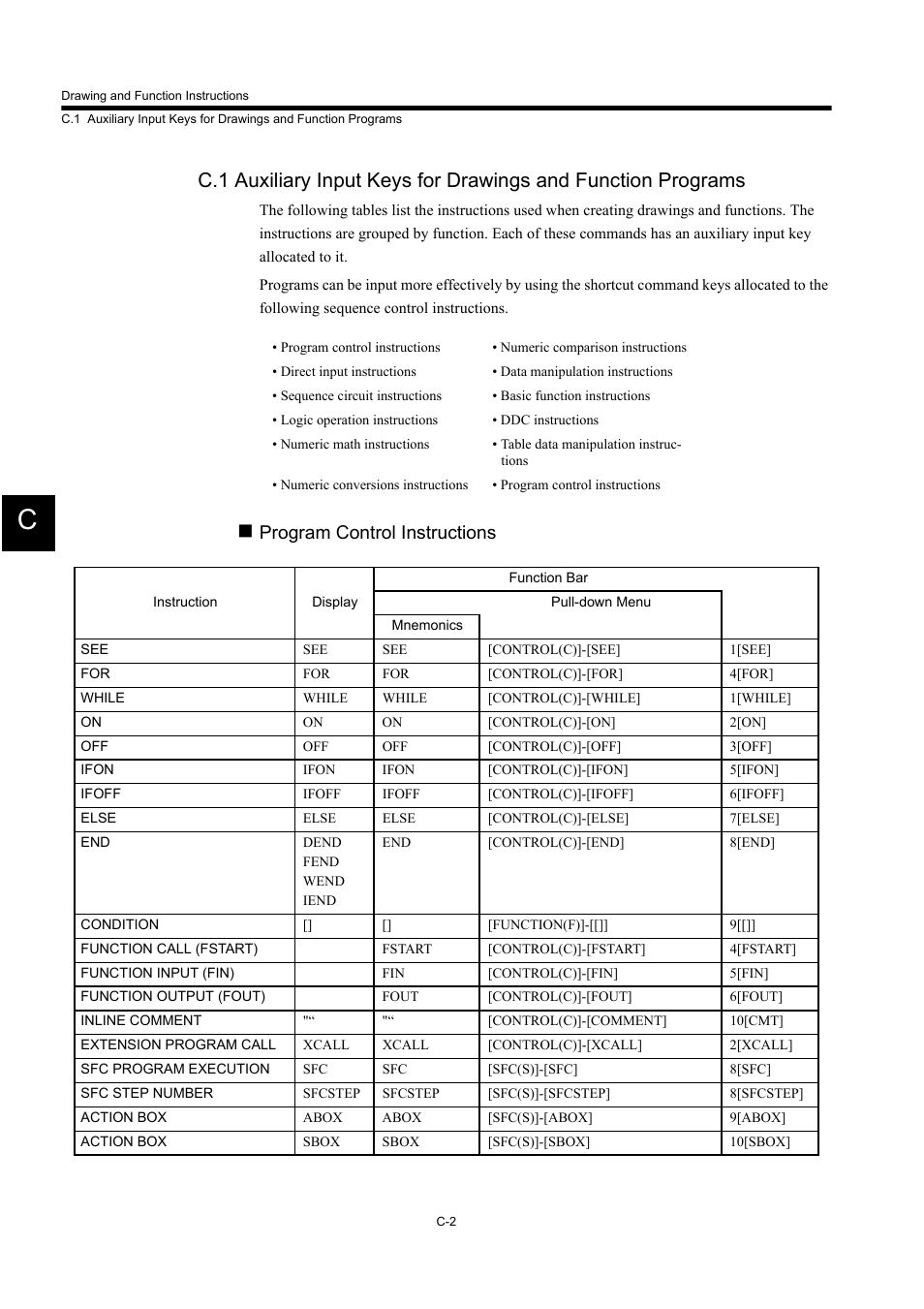 Program control instructions | Yaskawa MP900 Series Machine Controller for Standard Operation User Manual | Page 501 / 509