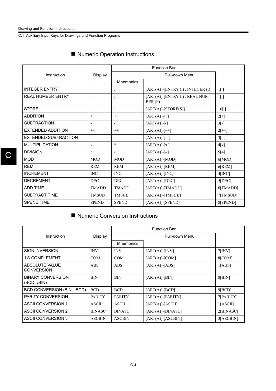 Numeric operation instructions, Numeric conversion instructions | Yaskawa MP900 Series Machine Controller for Standard Operation User Manual | Page 503 / 509