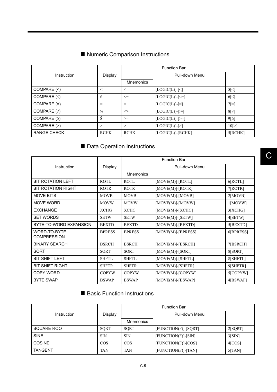 Numeric comparison instructions, Data operation instructions, Basic function instructions | Yaskawa MP900 Series Machine Controller for Standard Operation User Manual | Page 504 / 509