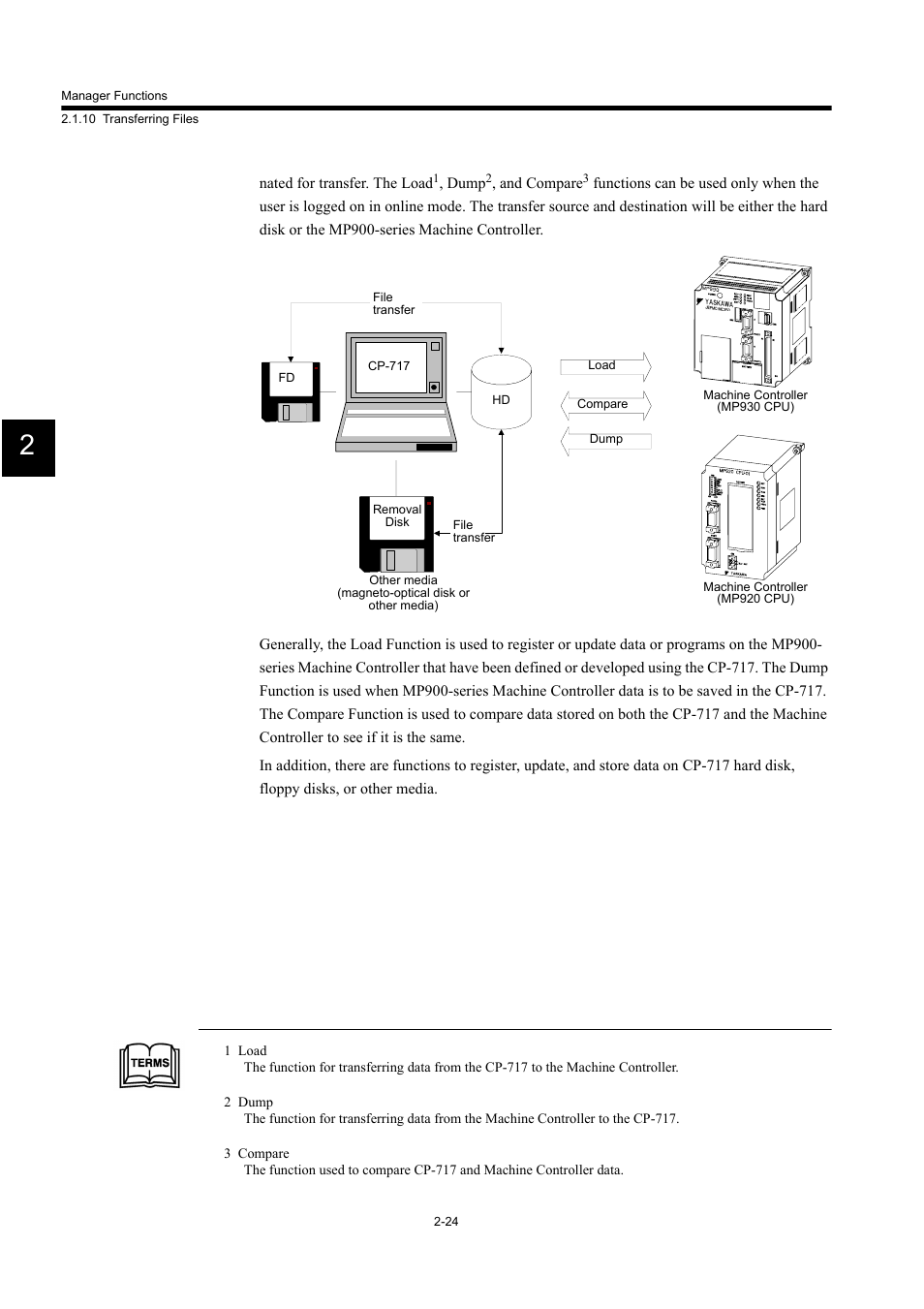 Yaskawa MP900 Series Machine Controller for Standard Operation User Manual | Page 57 / 509