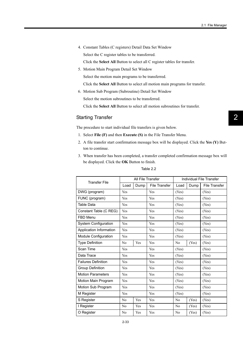 Starting transfer | Yaskawa MP900 Series Machine Controller for Standard Operation User Manual | Page 66 / 509