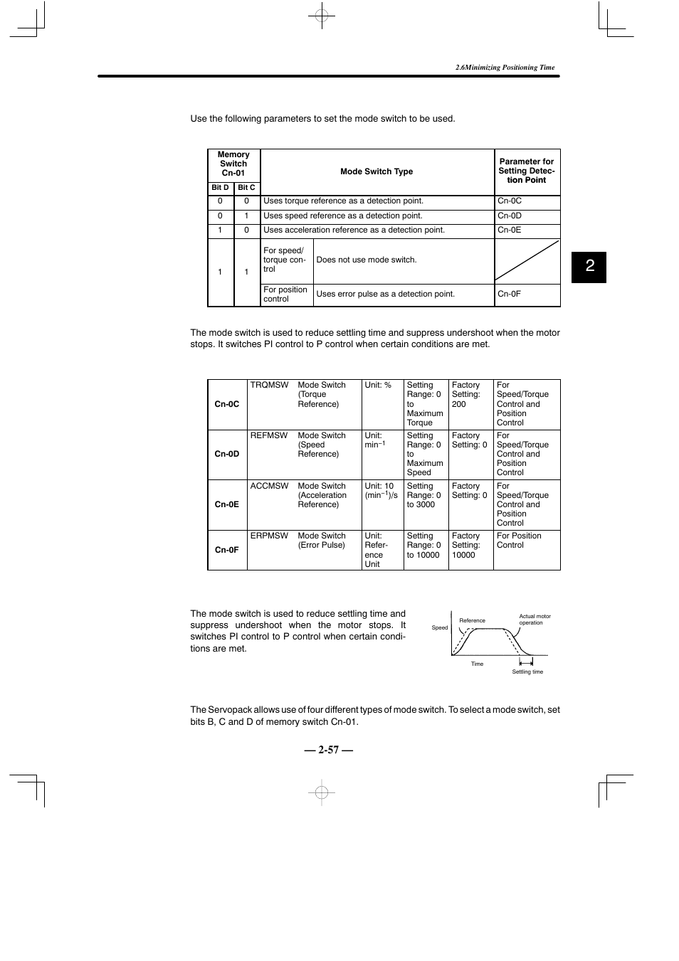 Yaskawa Sigma Mini User Manual | Page 101 / 282