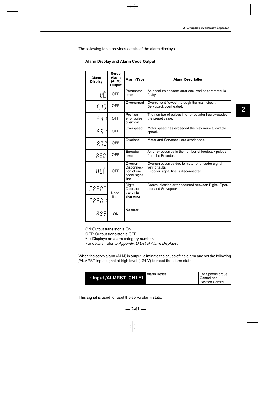 Yaskawa Sigma Mini User Manual | Page 105 / 282