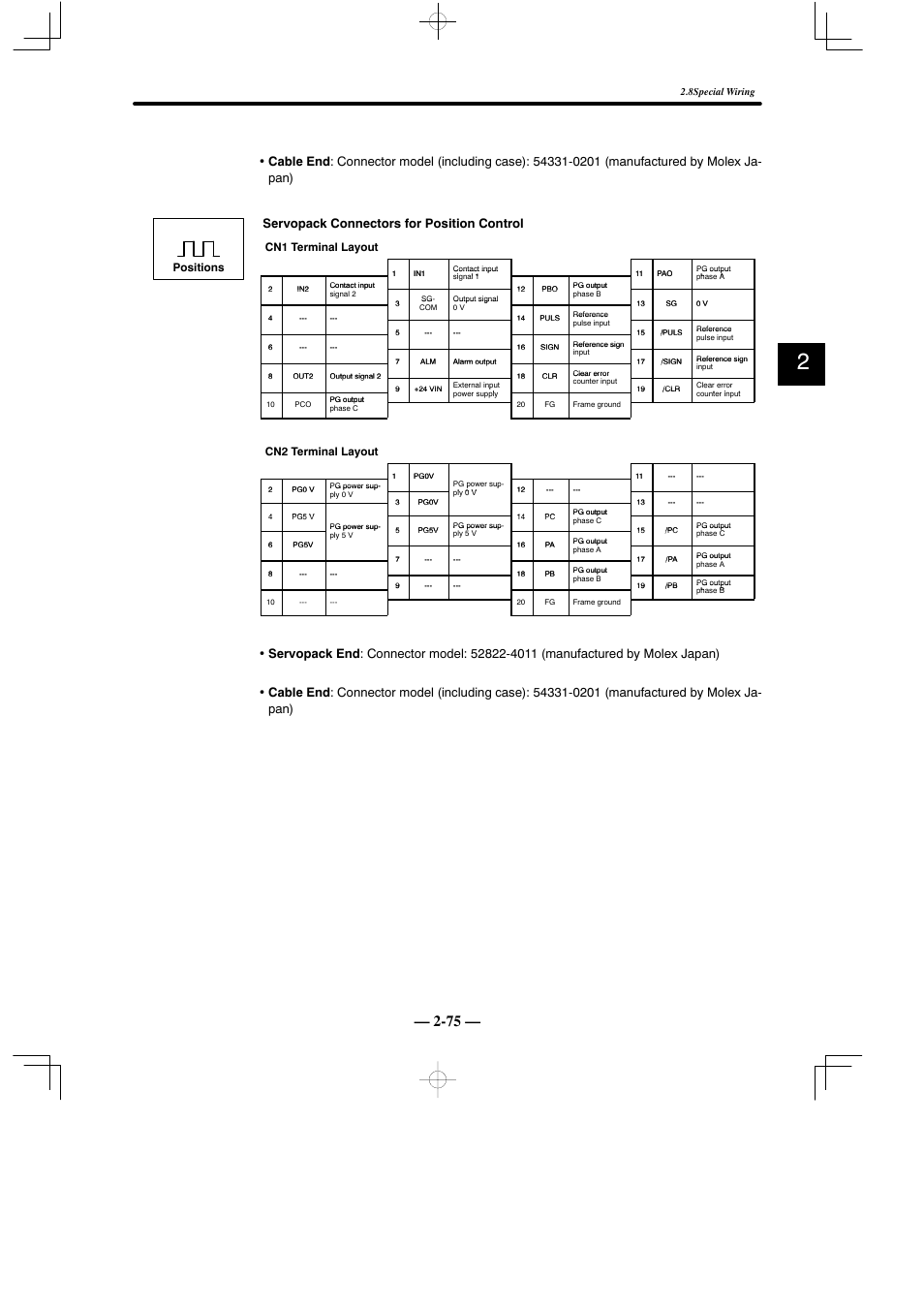 Cn1 terminal layout, Cn2 terminal layout, Positions | Yaskawa Sigma Mini User Manual | Page 119 / 282