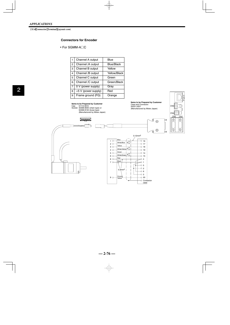 Applications, Connectors for encoder • for sgmm-ajc | Yaskawa Sigma Mini User Manual | Page 120 / 282