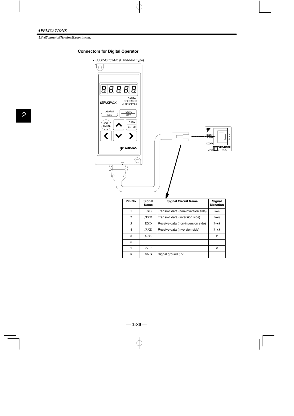 Yaskawa Sigma Mini User Manual | Page 124 / 282