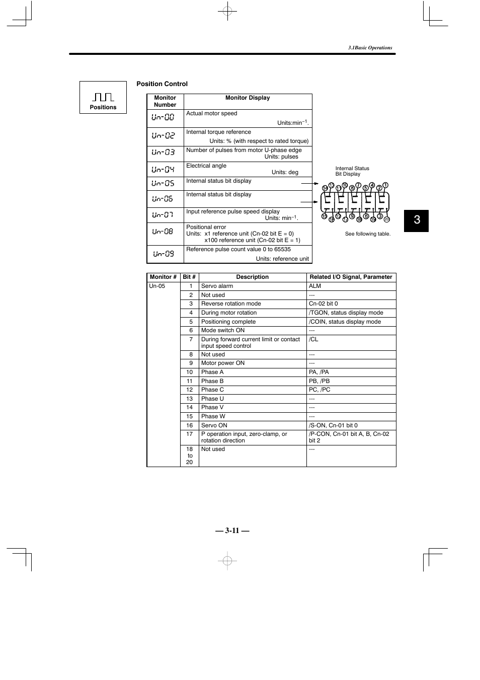 Yaskawa Sigma Mini User Manual | Page 135 / 282