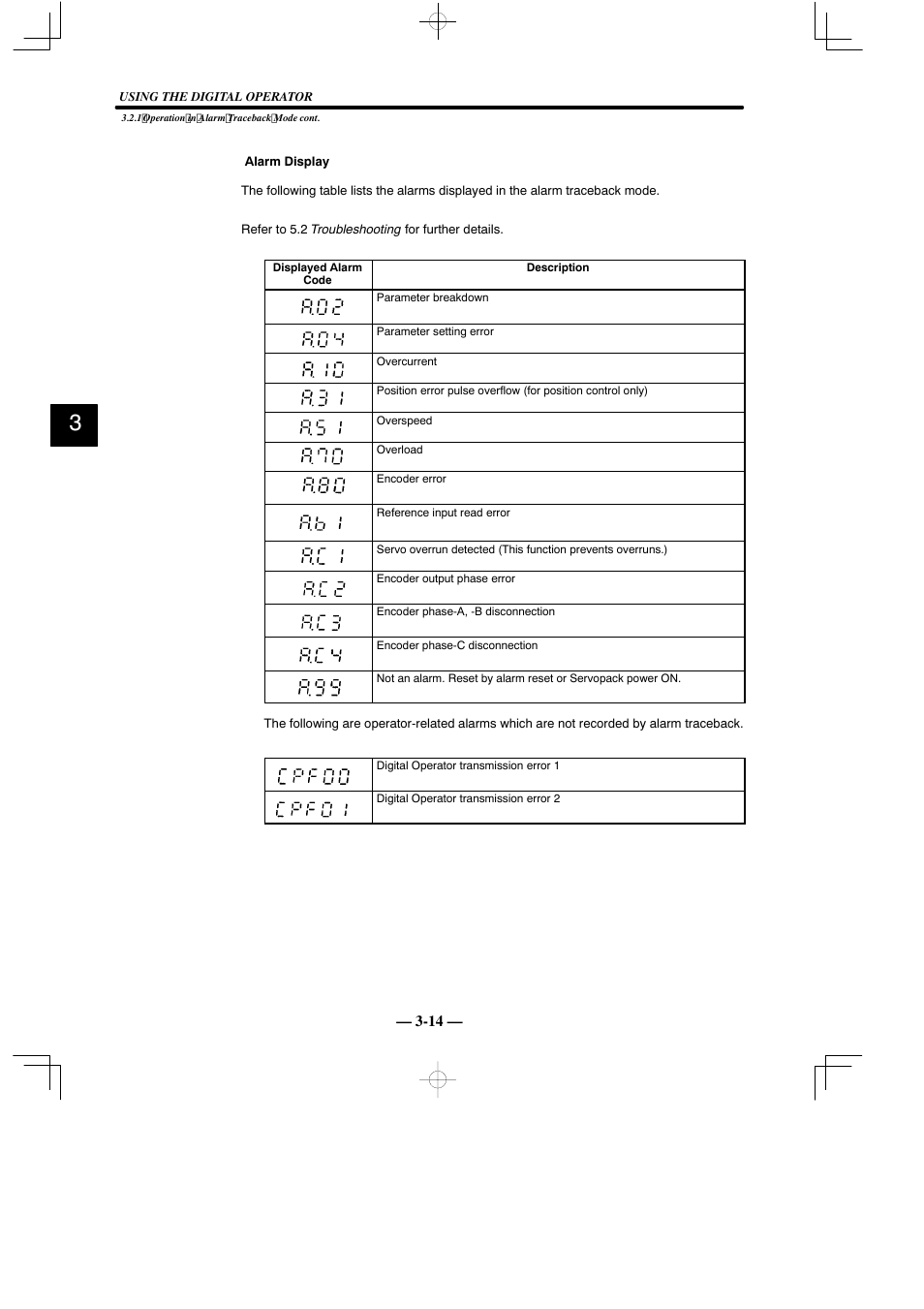 Yaskawa Sigma Mini User Manual | Page 138 / 282