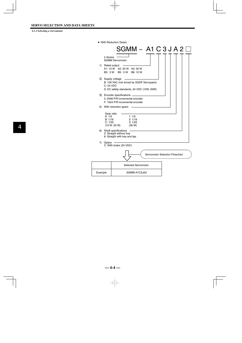 Sgmm − a1 c 3 j a 2 j | Yaskawa Sigma Mini User Manual | Page 154 / 282