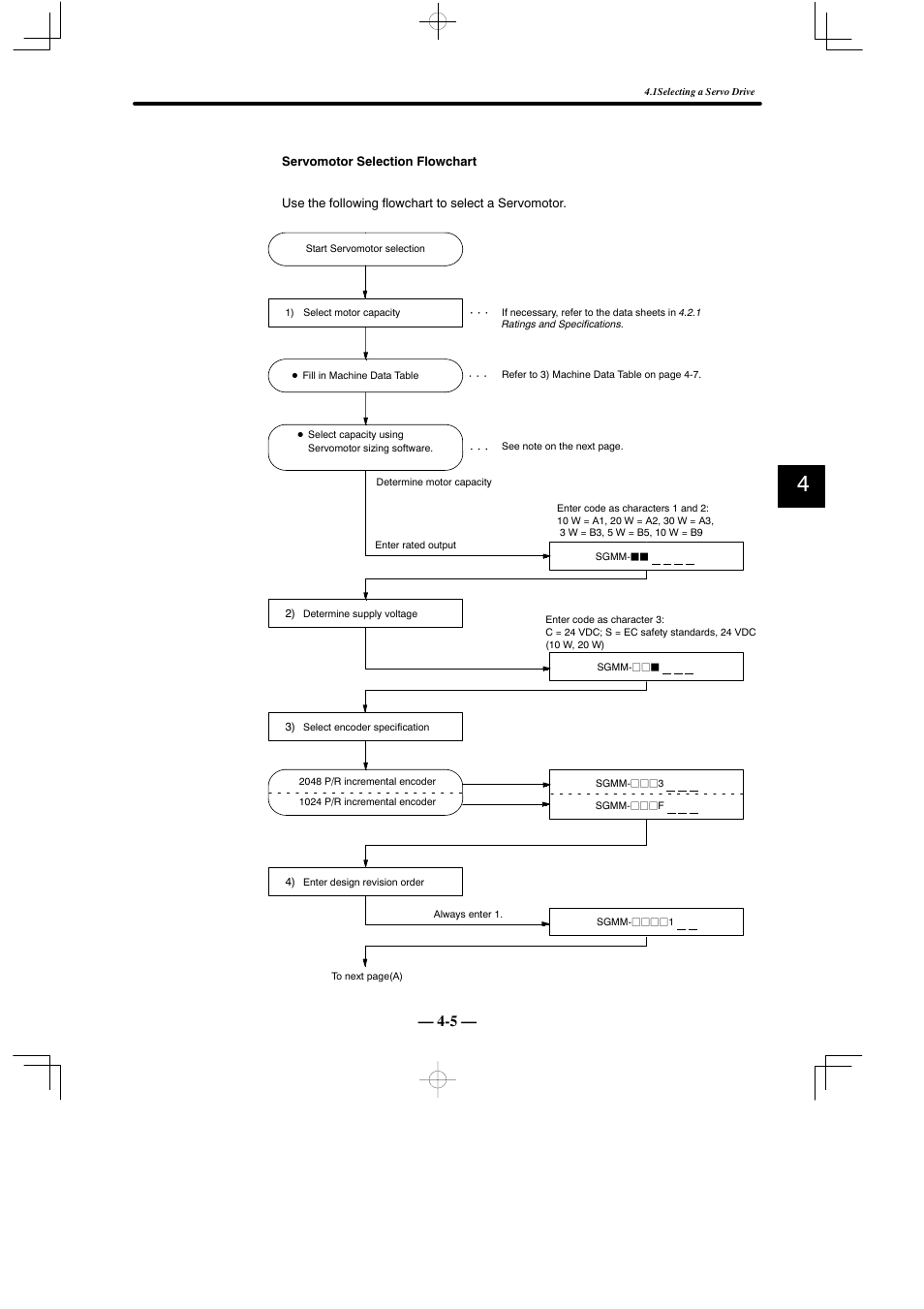 Yaskawa Sigma Mini User Manual | Page 155 / 282