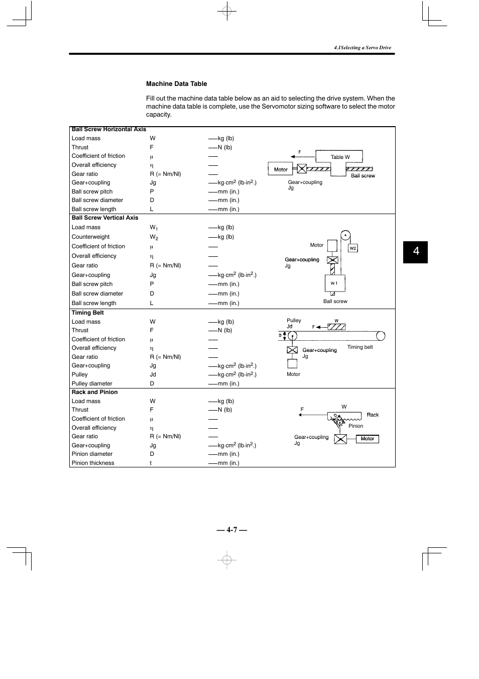 Yaskawa Sigma Mini User Manual | Page 157 / 282