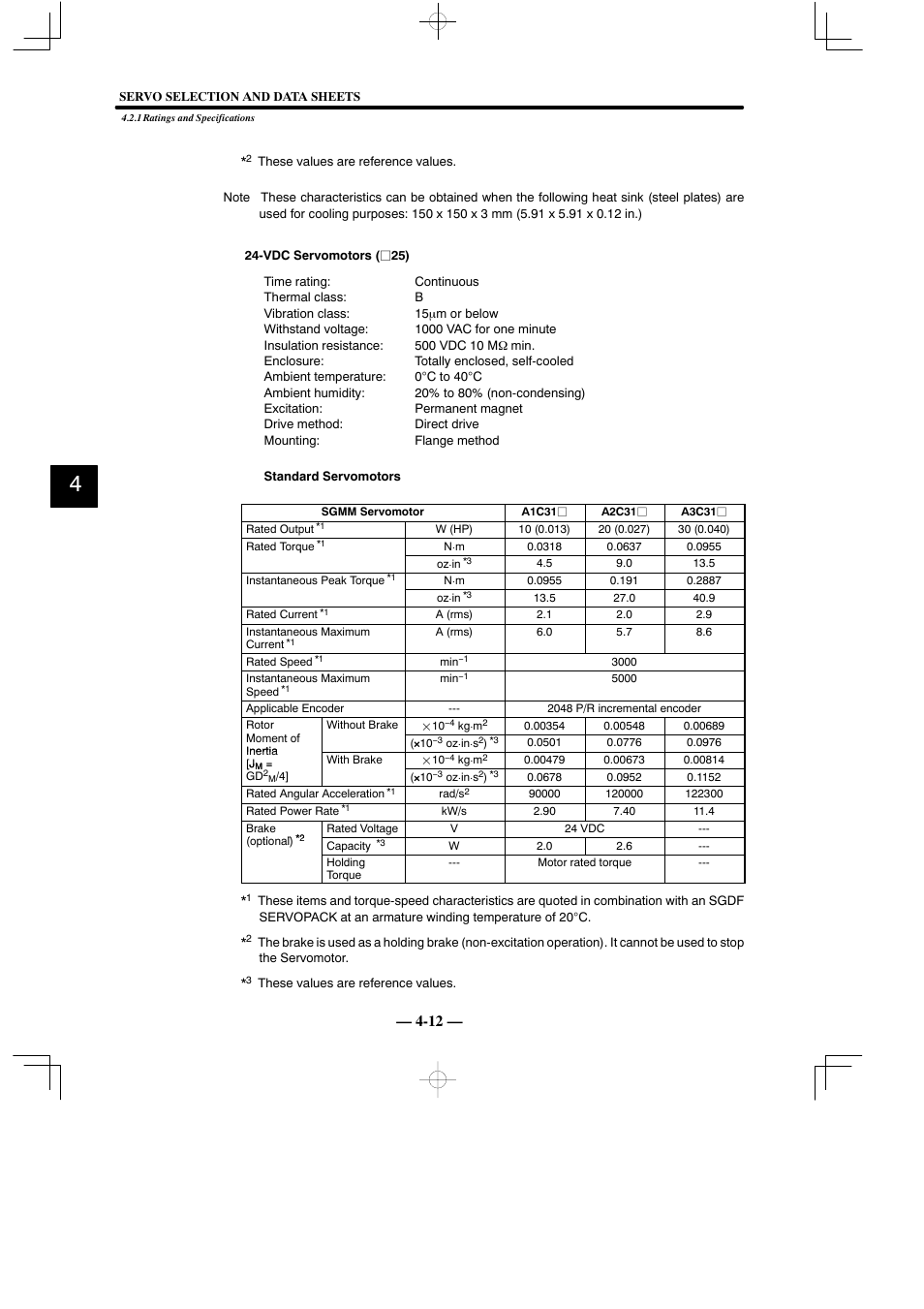 Yaskawa Sigma Mini User Manual | Page 162 / 282
