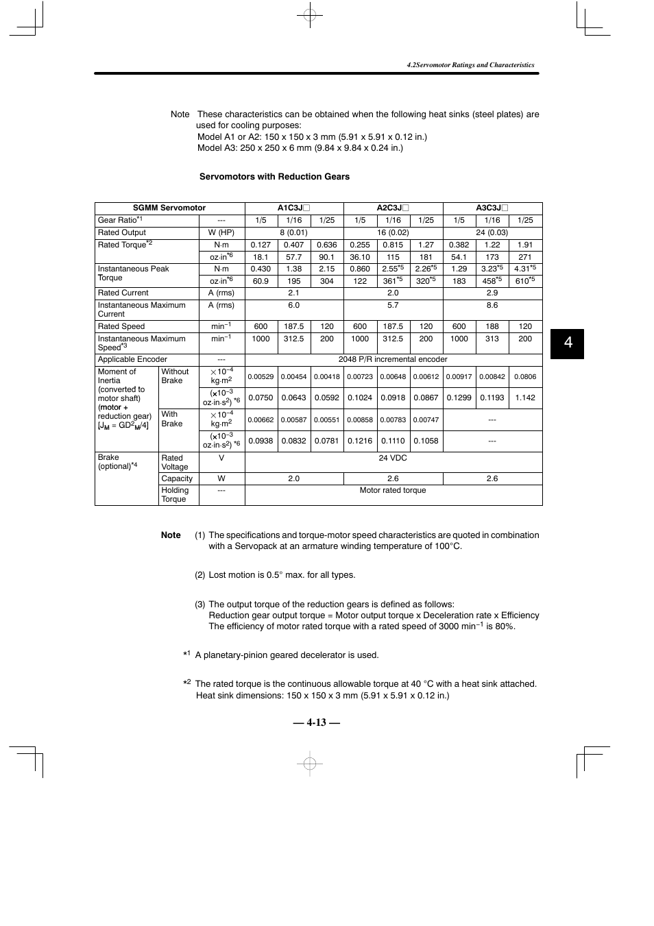 Yaskawa Sigma Mini User Manual | Page 163 / 282