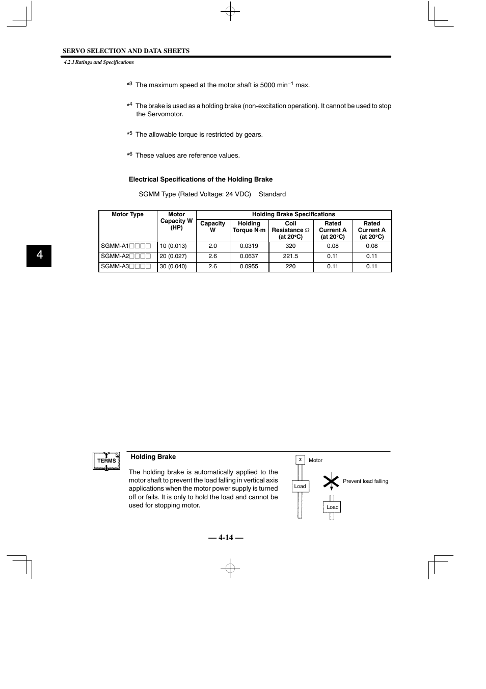 Yaskawa Sigma Mini User Manual | Page 164 / 282