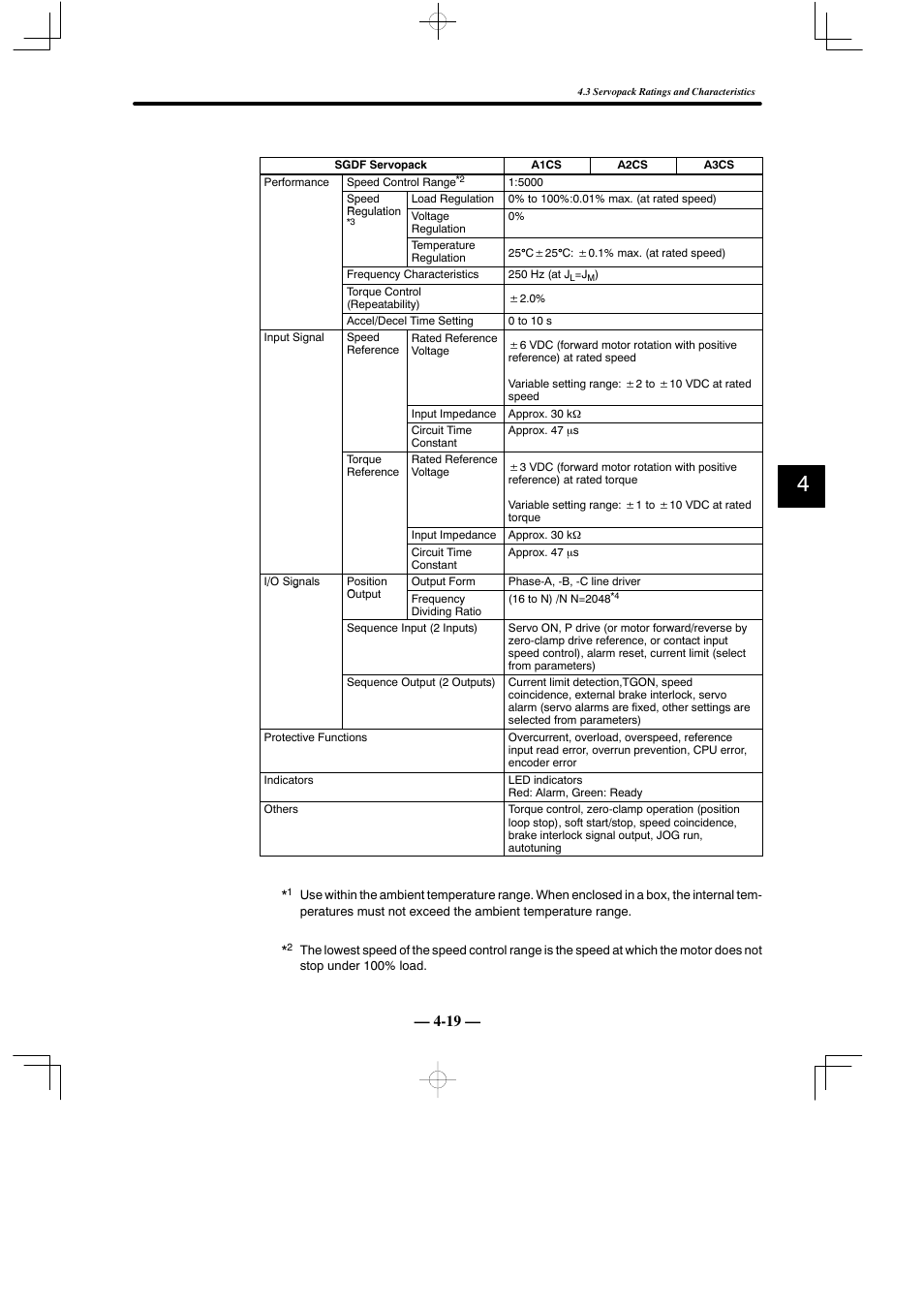 Yaskawa Sigma Mini User Manual | Page 169 / 282