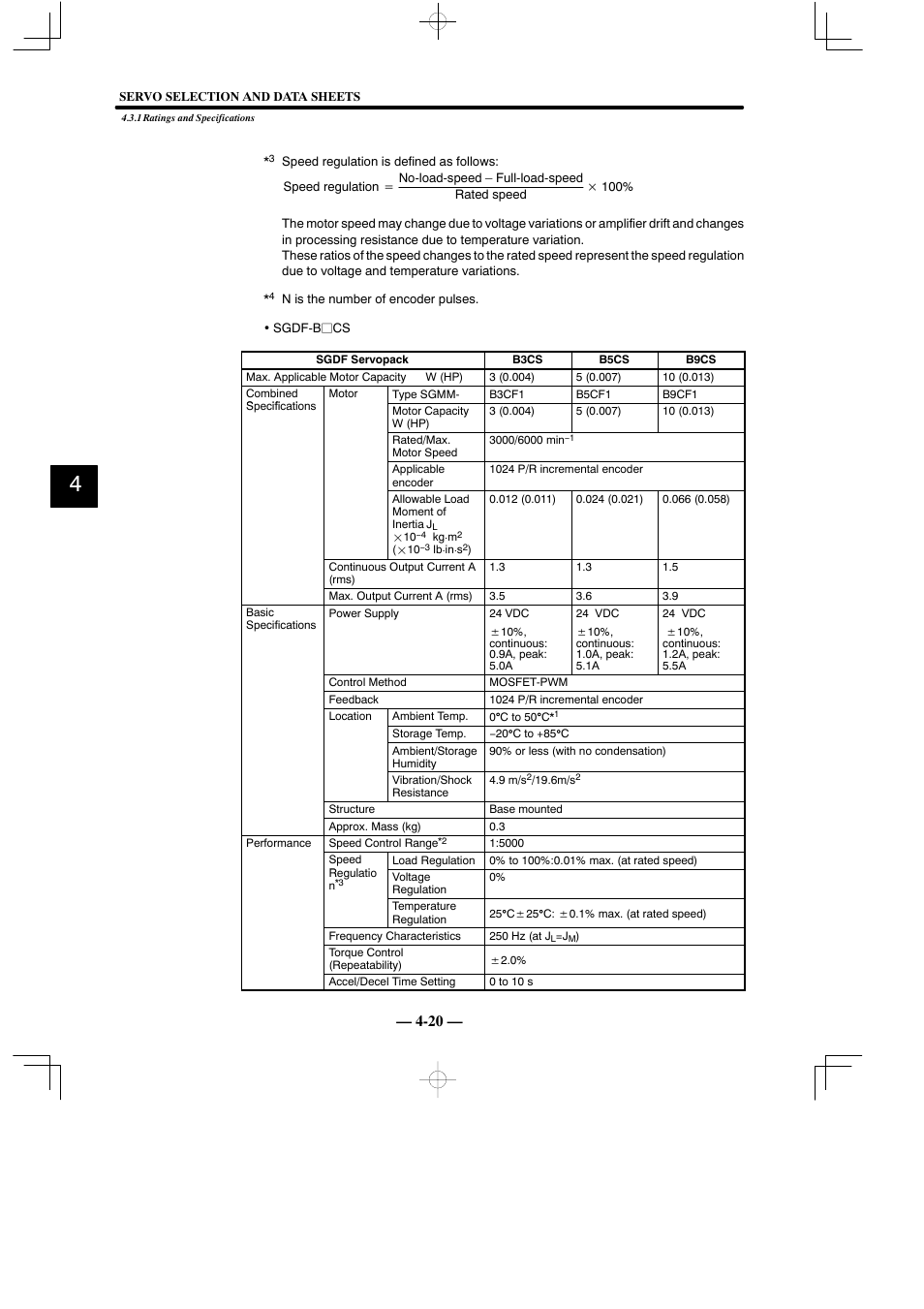 Yaskawa Sigma Mini User Manual | Page 170 / 282