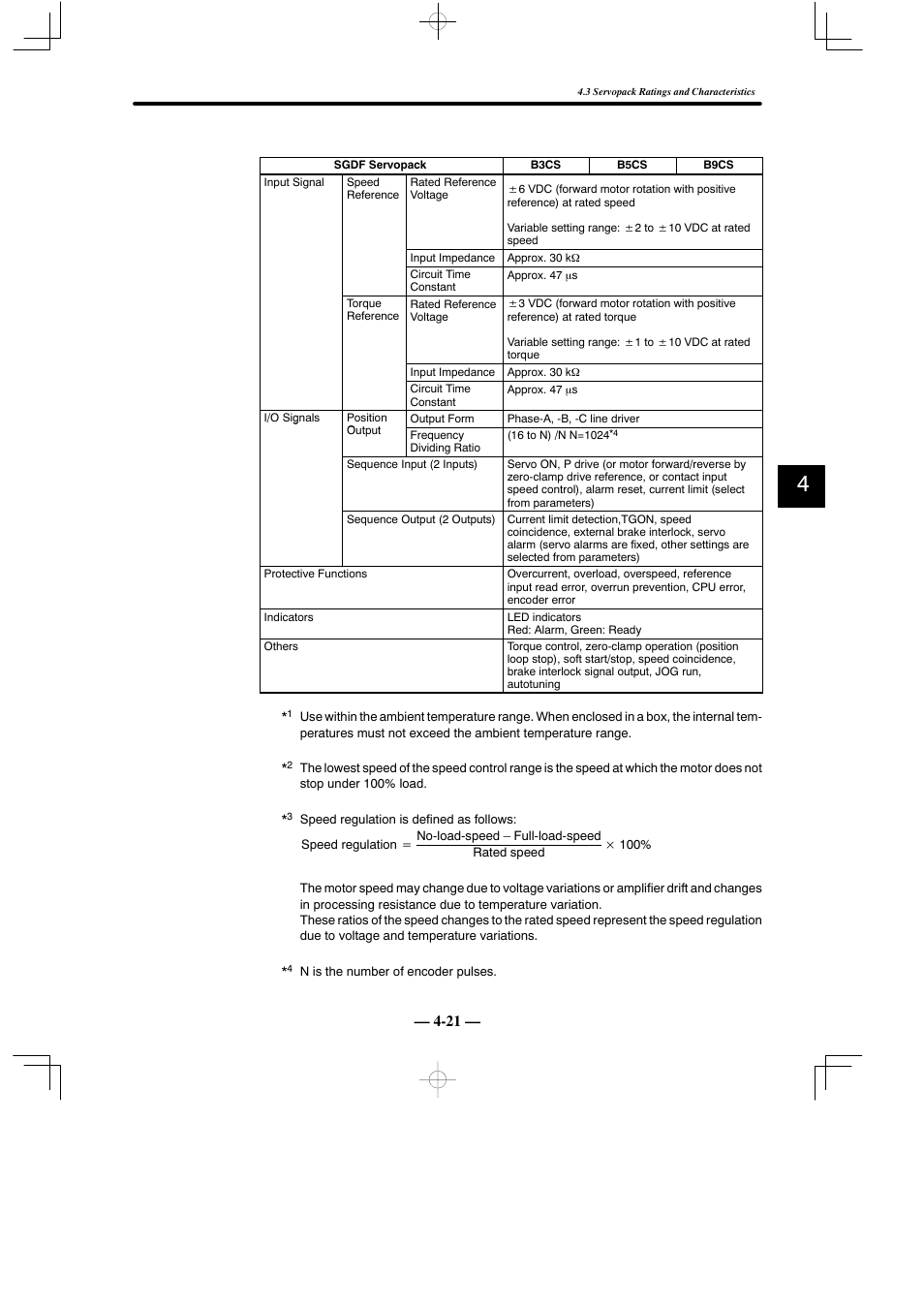Yaskawa Sigma Mini User Manual | Page 171 / 282