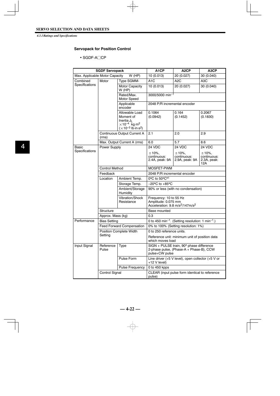 Yaskawa Sigma Mini User Manual | Page 172 / 282