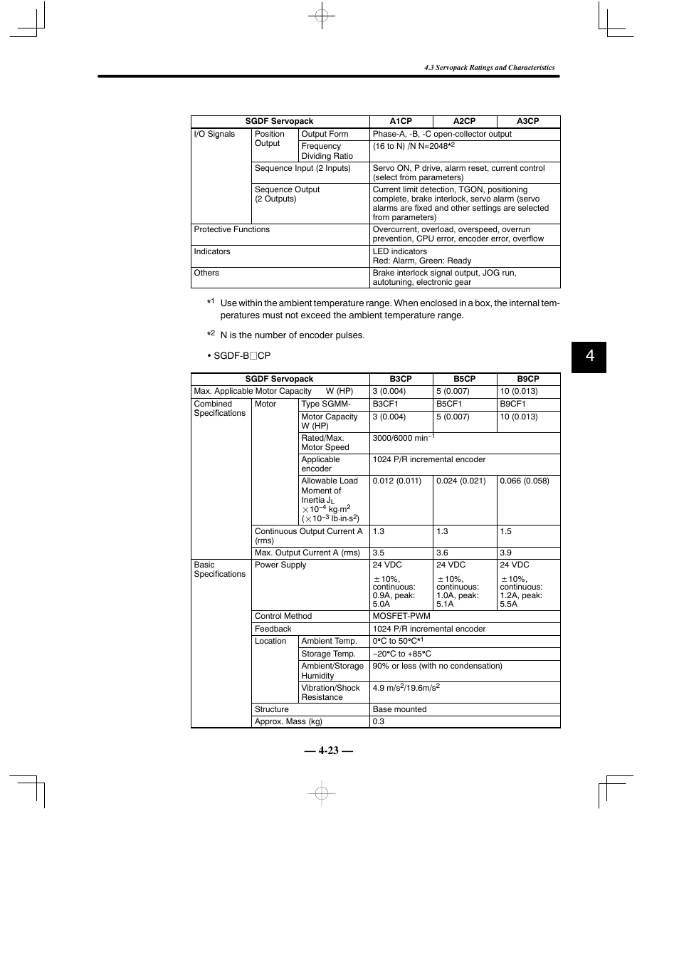 Yaskawa Sigma Mini User Manual | Page 173 / 282