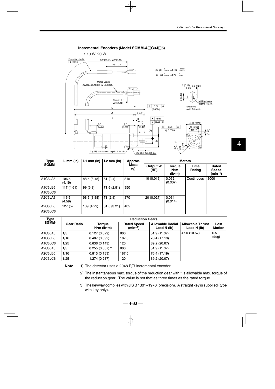 Yaskawa Sigma Mini User Manual | Page 183 / 282