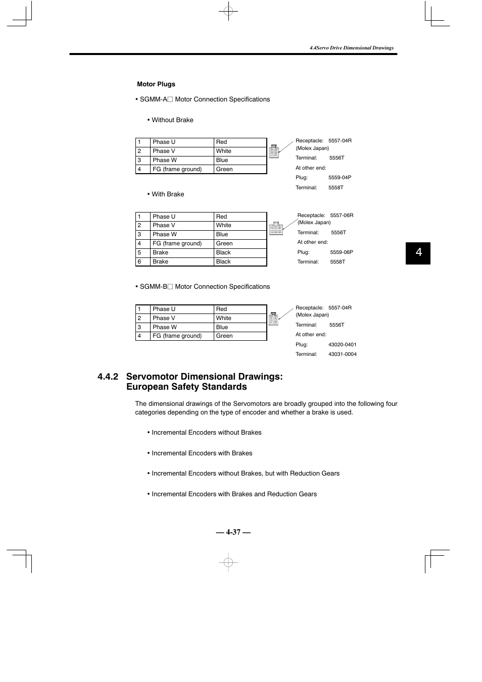 Yaskawa Sigma Mini User Manual | Page 187 / 282