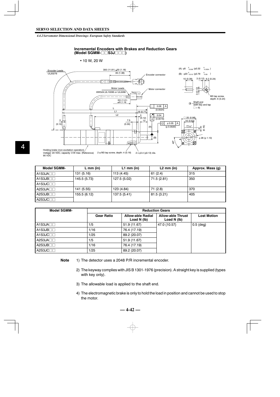 Servo selection and data sheets | Yaskawa Sigma Mini User Manual | Page 192 / 282