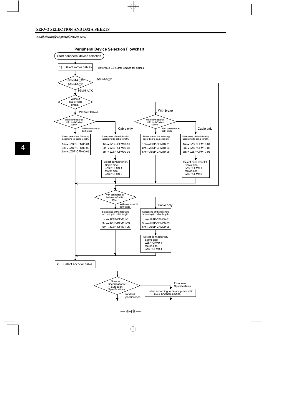 Servo selection and data sheets, Peripheral device selection flowchart | Yaskawa Sigma Mini User Manual | Page 198 / 282