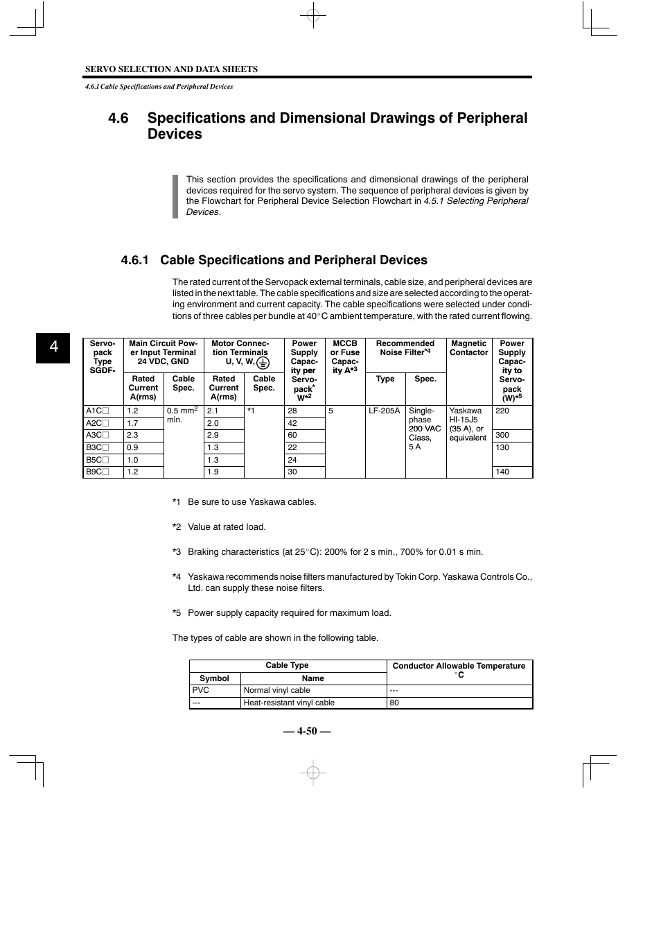 1 cable specifications and peripheral devices | Yaskawa Sigma Mini User Manual | Page 200 / 282