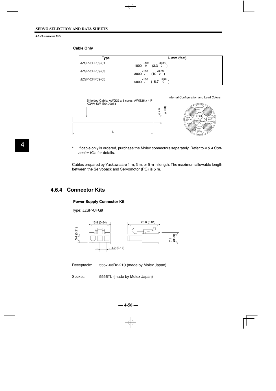 4 connector kits | Yaskawa Sigma Mini User Manual | Page 206 / 282