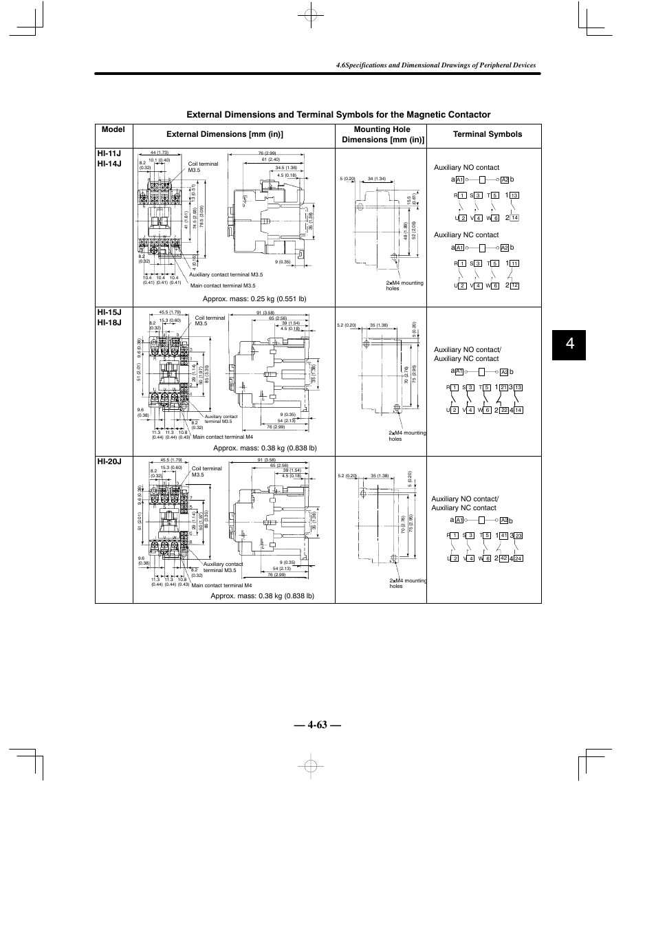 Hi-15j hi-18j, Hi-20j | Yaskawa Sigma Mini User Manual | Page 213 / 282