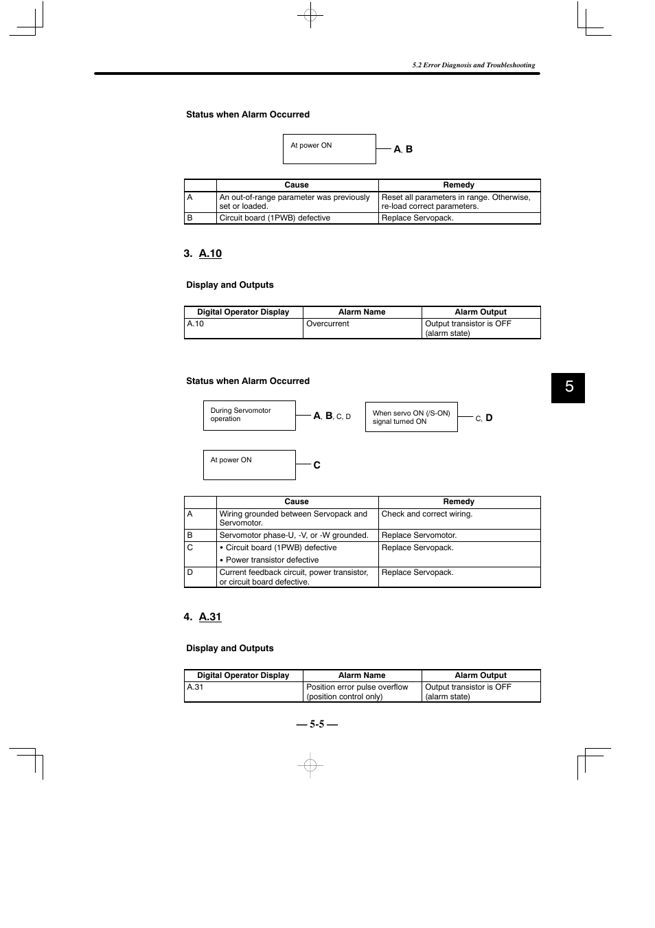Yaskawa Sigma Mini User Manual | Page 225 / 282