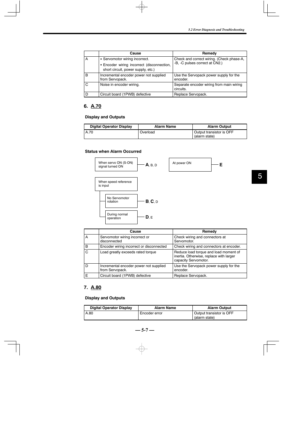 A.70, A.80 | Yaskawa Sigma Mini User Manual | Page 227 / 282