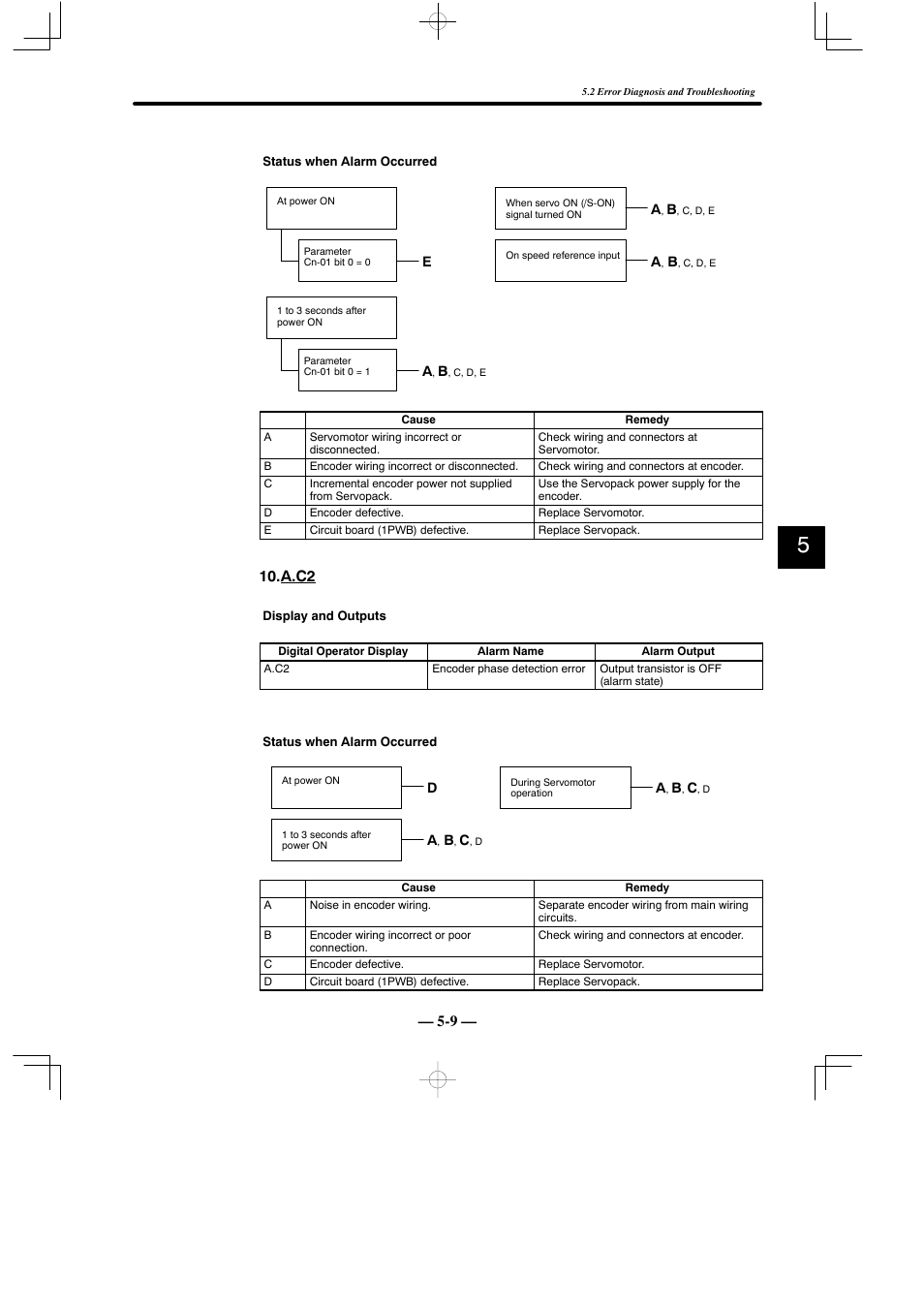 A.c2 | Yaskawa Sigma Mini User Manual | Page 229 / 282
