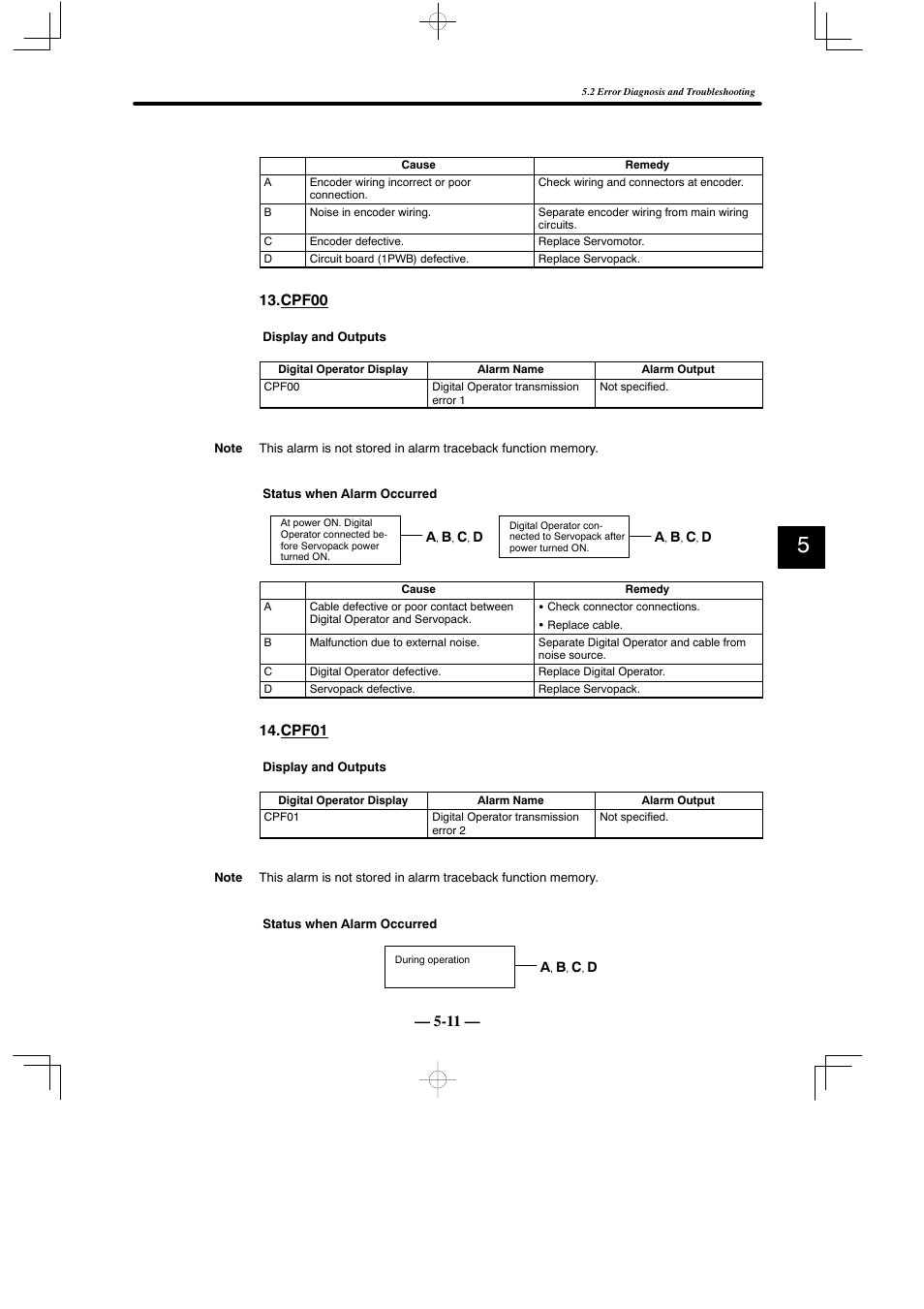 Yaskawa Sigma Mini User Manual | Page 231 / 282