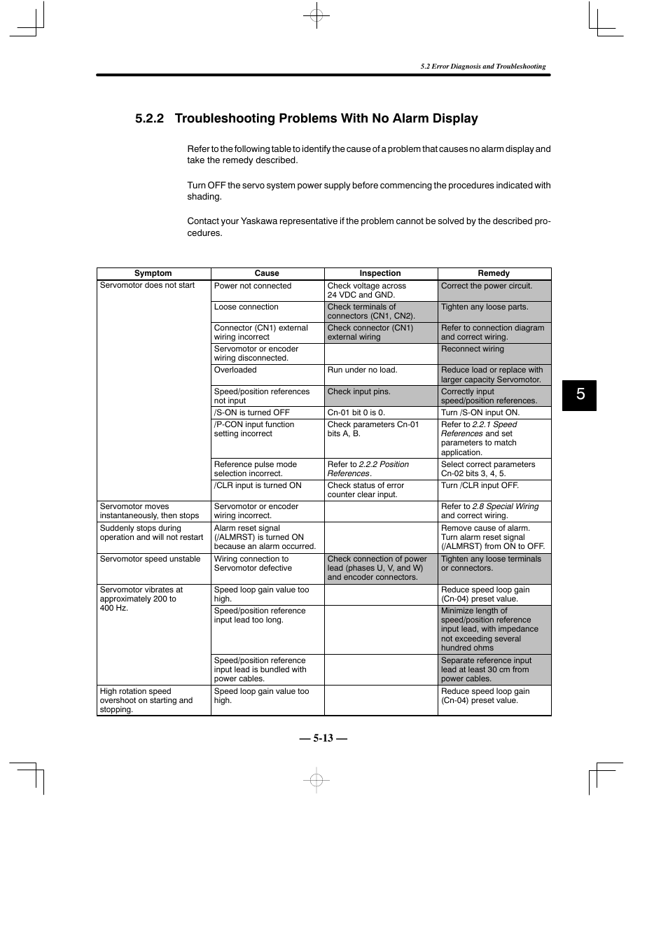 2 troubleshooting problems with no alarm display | Yaskawa Sigma Mini User Manual | Page 233 / 282