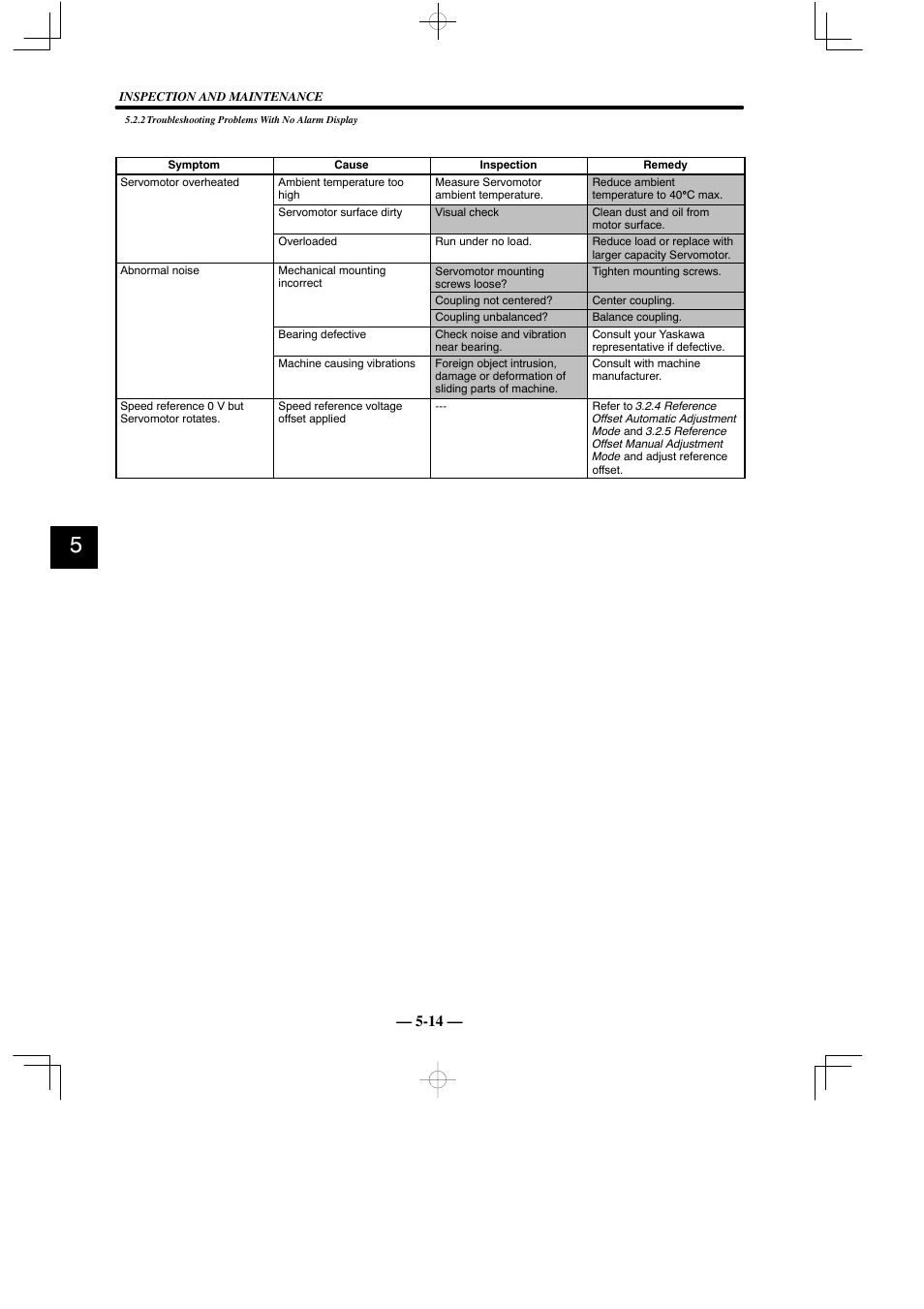 Yaskawa Sigma Mini User Manual | Page 234 / 282