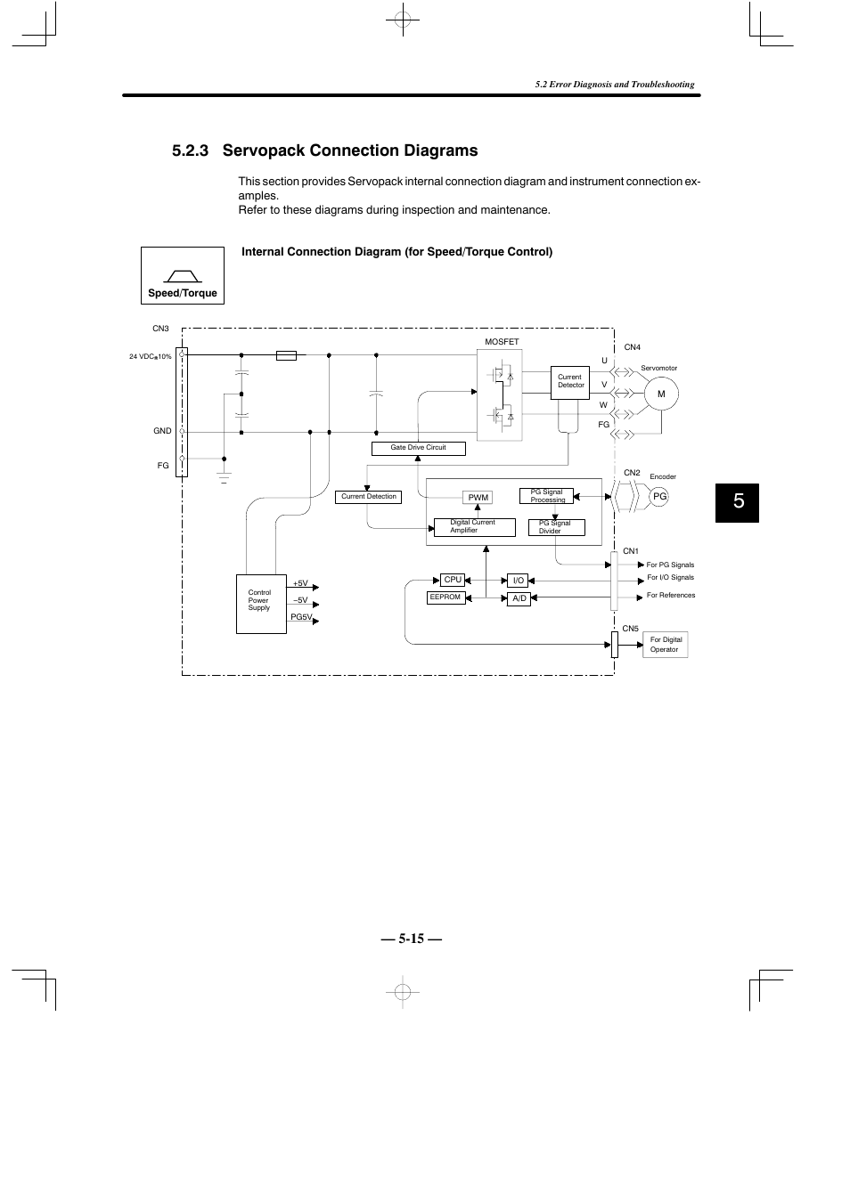 3 servopack connection diagrams | Yaskawa Sigma Mini User Manual | Page 235 / 282