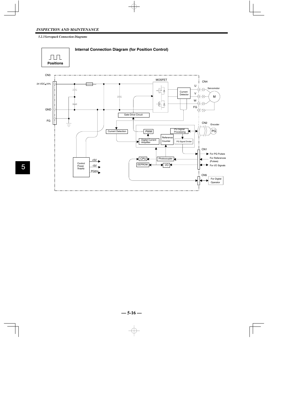 Inspection and maintenance, Internal connection diagram (for position control) | Yaskawa Sigma Mini User Manual | Page 236 / 282