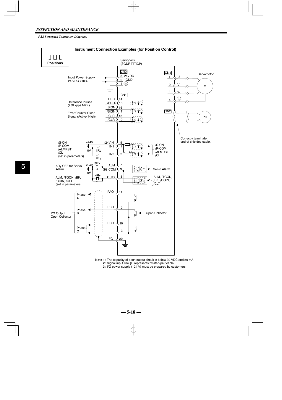 Yaskawa Sigma Mini User Manual | Page 238 / 282