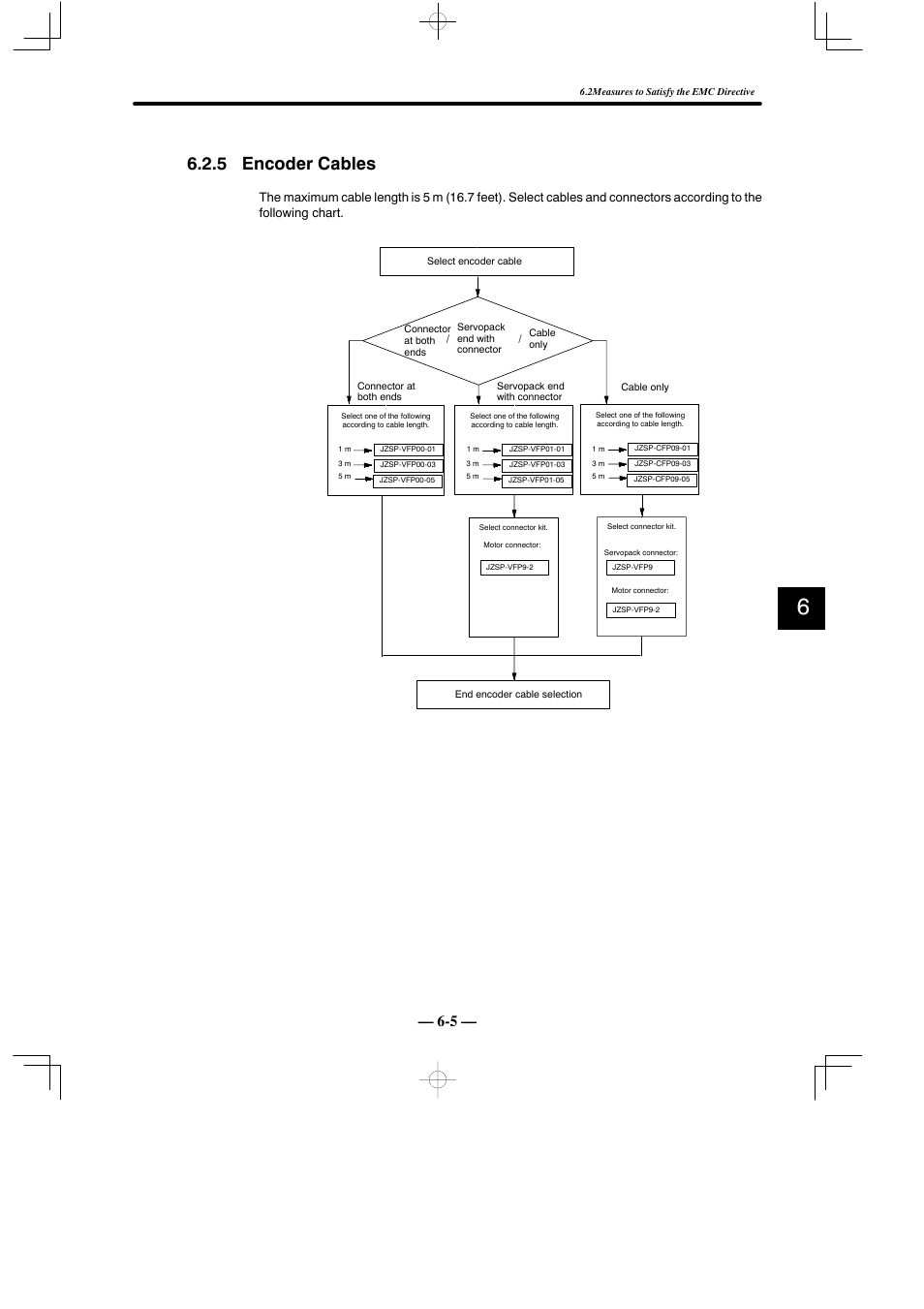 5 encoder cables | Yaskawa Sigma Mini User Manual | Page 243 / 282